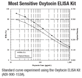 Oxytocin ELISA.png