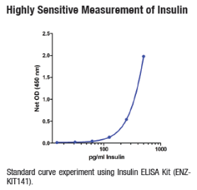 Insulin ELISA.png
